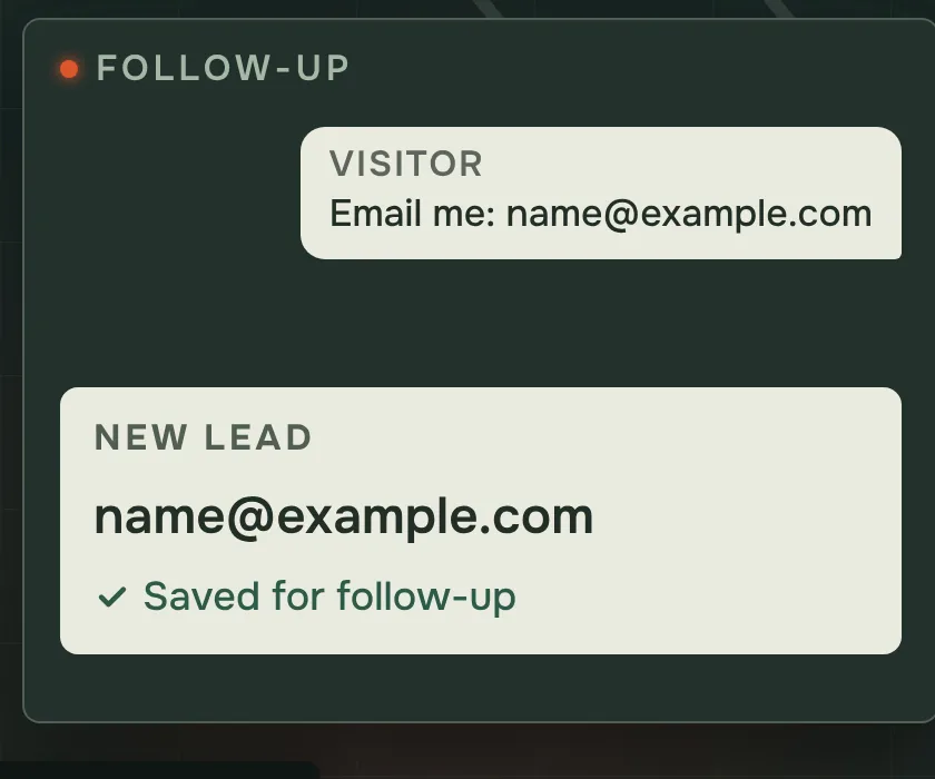 Illustration: a visitor's email address appears in a New lead card marked Saved for follow-up.
